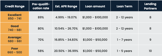 Hearth's predicted loan rates chart